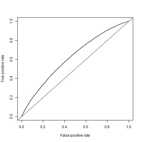 ROC Curve