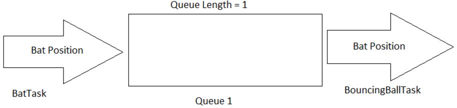 Queue 1
