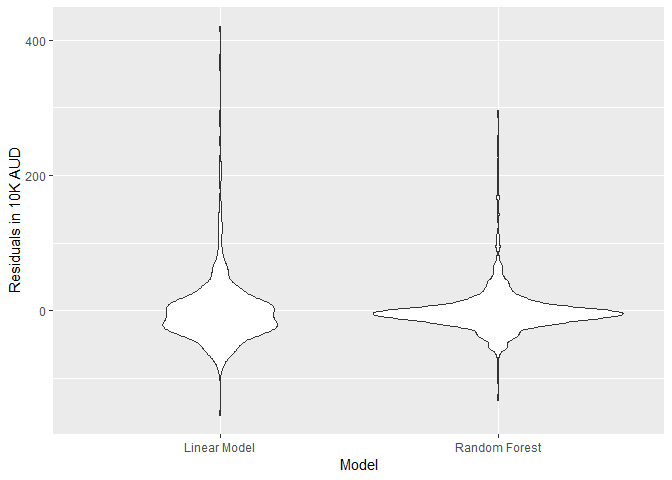 Violin Plot